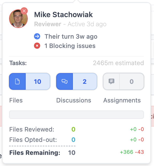 view tasks